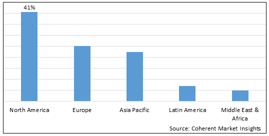 CORPORATE RELOCATION SERVICE MARKET