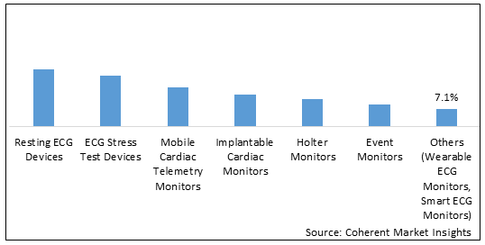 CARDIAC ARRHYTHMIA MONITORING DEVICES MARKET