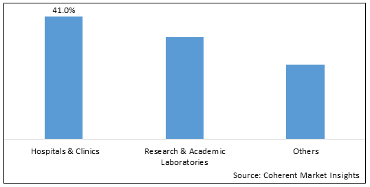 ZAMBIA CHOLERA VACCINES MARKET