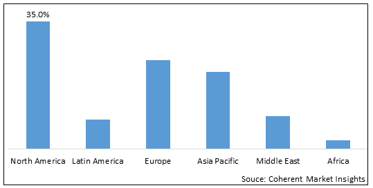 THROMBIN INHIBITOR MARKET