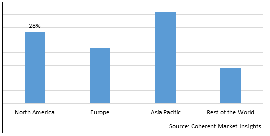 OIL FILTER ELEMENTS MARKET