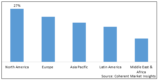 AUTOMOTIVE OIL RECYCLING MARKET