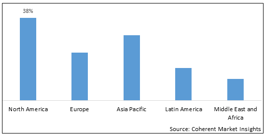 GLOBAL FLEXFUEL CARS MARKET