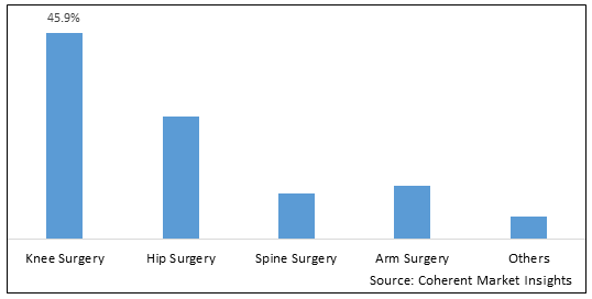 ORTHOPEDIC EXTENSION DEVICES MARKET
