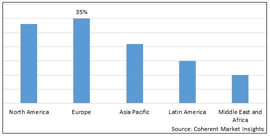 MULTILINGUAL INTERPRETATION MARKET