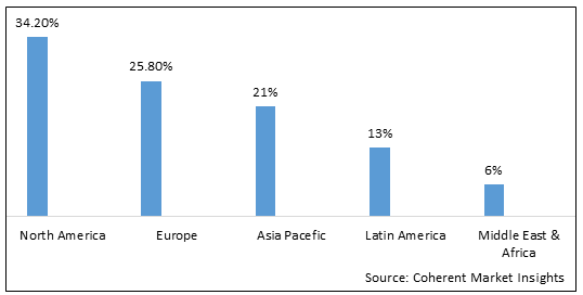 LIGNIN MARKET