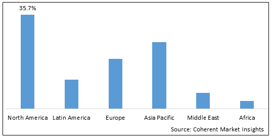 GLOBAL SMALL VOLUME PARENTERAL MARKET