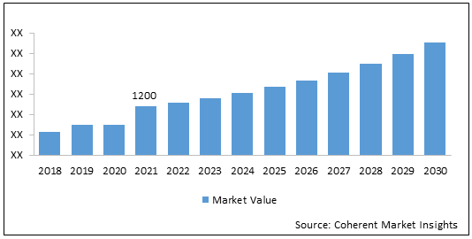 HAIR REMOVAL DEVICES MARKET