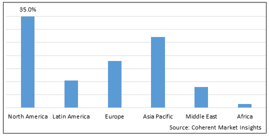 CARDIAC SURGERY INSTRUMENT MARKET