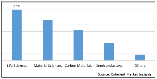 GLOBAL RAMAN SPECTROSCOPY MARKET