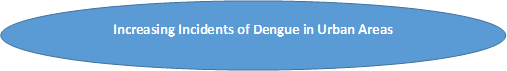Dengue Vaccines  | Coherent Market Insights