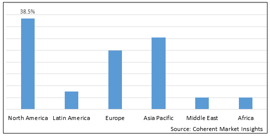 VASCULAR CLOSURE DEVICE MARKET