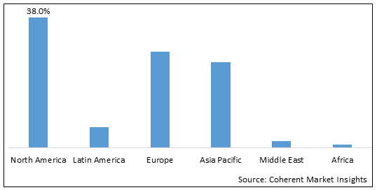 ARTIFICIAL DISCS MARKET