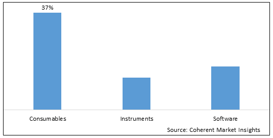 IMMUNE CELL ENGINEERING MARKET