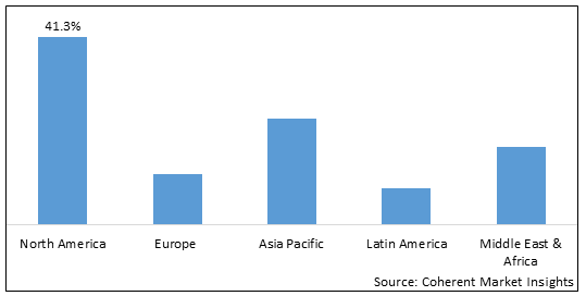 SOLAR WATER PUMP SYSTEMS MARKET