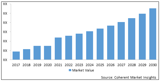 VIRTUAL REALITY IN GAMING MARKET