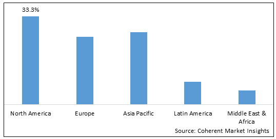 GPS Tracking Device Market Trend