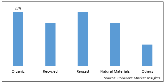 GLOBAL CIRCULAR FASHION MARKET