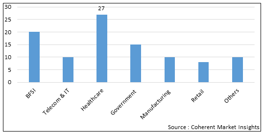 CREDIT RISK ASSESSMENT MARKET