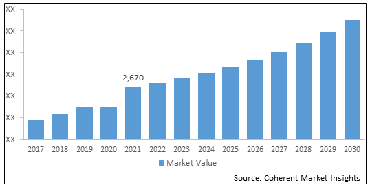 Haptic Technology for Mobile Devices  | Coherent Market Insights
