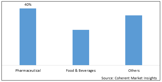 SODIUM PHENYLBUTYRATE MARKET