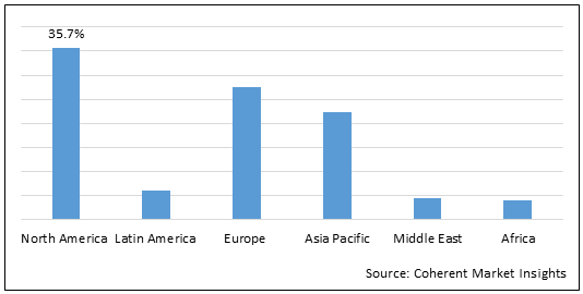 RESPIRATORY DISPOSABLES MARKET