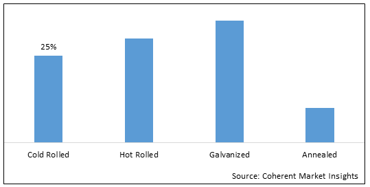 CARBON STEEL MARKET