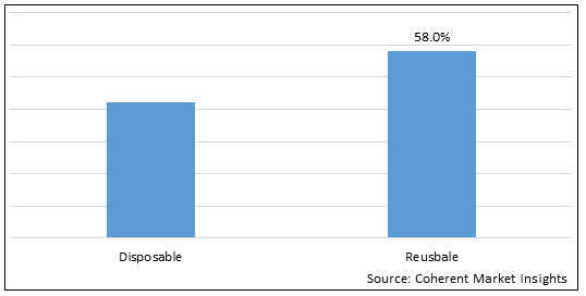 BACTERIAL FILTER MARKET