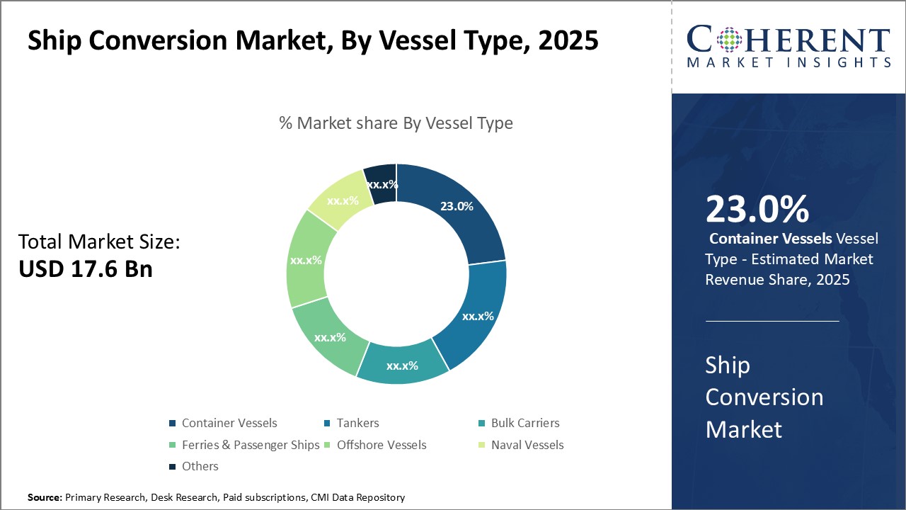 SHIP CONVERSION MARKET