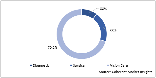 OPHTHALMOLOGY DIAGNOSTICS AND SURGICAL DEVICES MARKET