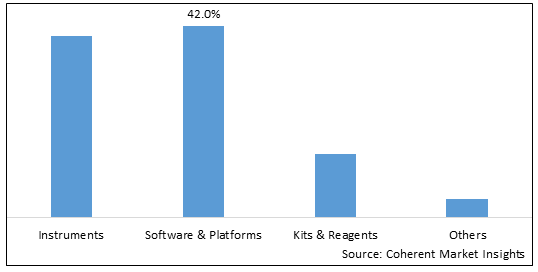 SPATIAL GENOMICS TRANSCRIPTOMICS MARKET