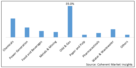 Global Viscosity Tester Market Size, Forecasting Trends and Growth  Opportunities from 2023-2030