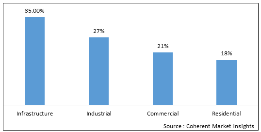 Structural Steel  | Coherent Market Insights
