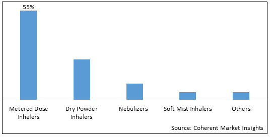 RESCUE INHALER MARKET