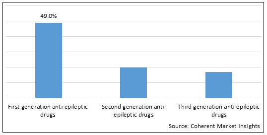 ANTI-EPILEPTIC DRUGS FOR PEDIATRICS MARKET
