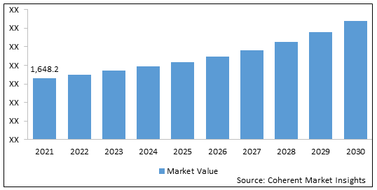 Cable Glands  | Coherent Market Insights