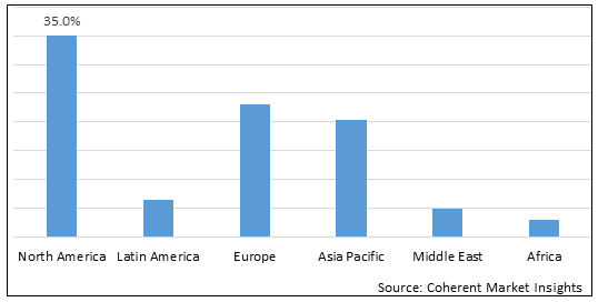 BIOTIN LIQUID DROPS MARKET