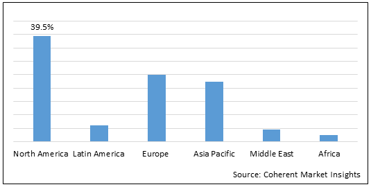 SURGICAL MASKS MARKET