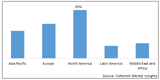 VANADIUM ELECTROLYTE MARKET