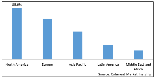 ONLINE OIL CONDITION MONITORING MARKET