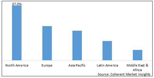 VIRTUAL CHARTER SCHOOLS MARKET