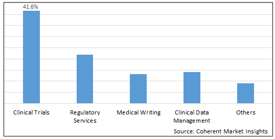 HEALTHCARE CONTRACT RESEARCH OUTSOURCING MARKET