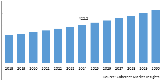 AUSTRALIA REPROCESSED MEDICAL DEVICES MARKET