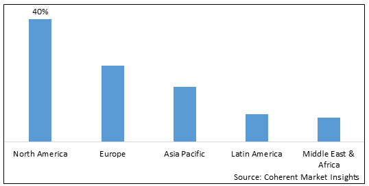 OCCUPATIONAL HEALTH MARKET