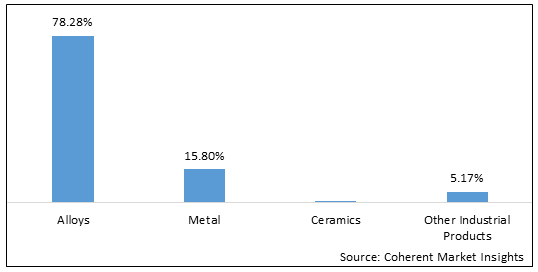 Beryllium  | Coherent Market Insights