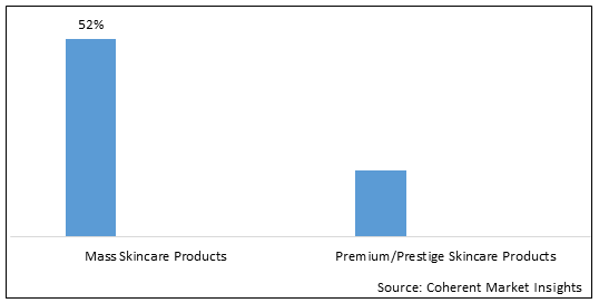 AUSTRALIA SKINCARE PRODUCTS MARKET