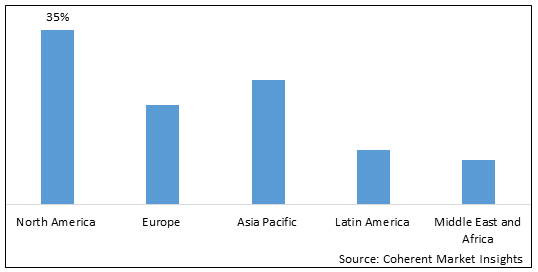 BROACHING TOOLS MARKET