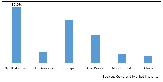 PITUITARY CANCER MARKET