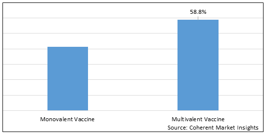 Pediatric Vaccines  | Coherent Market Insights