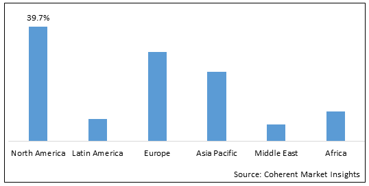 OLIGONUCLEOTIDE SYNTHESIS MARKET